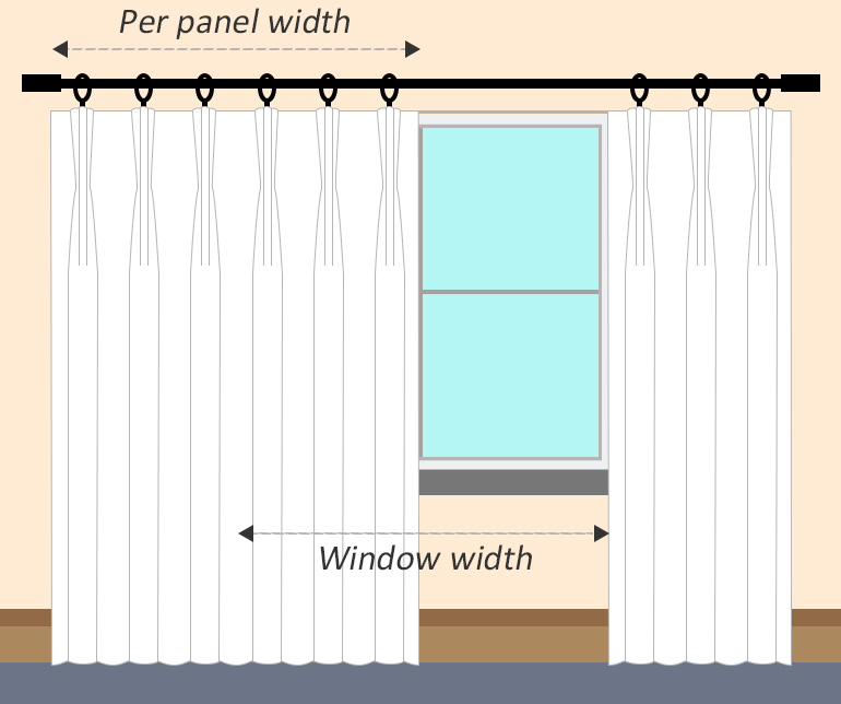 Curtain Width Guide